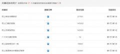 网站上线有收录没有排名的问题，百度SEO收录与排名的优化方法