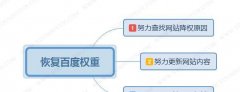 掌握百度SEO提升技巧，让您的网站重获排名