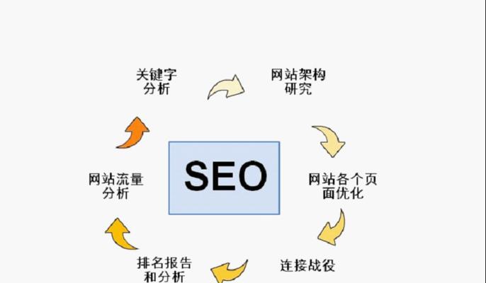 如何优化网站进行百度SEO？（百度SEO优化网站的必要性及关键要点）