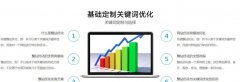 网站优化排名大全！教你轻松提升网站搜索引擎排名