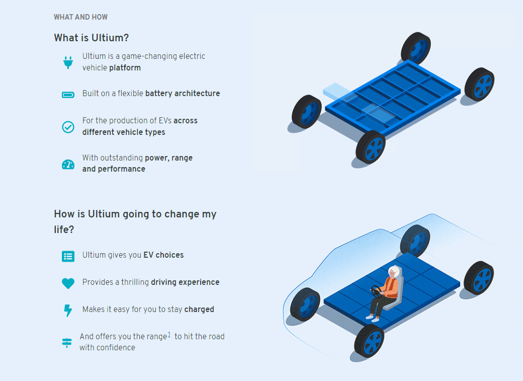 通用汽车因电池短缺暂停生产部分商用电动汽车
