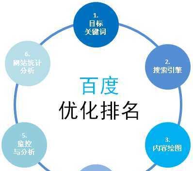 SEO长尾优化（掌握长尾优化技巧，提升网站流量与转化）