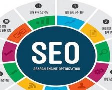 网站排名的10个技巧，从SEO优化角度看网站优化排名