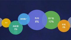 网站排名更靠前！,掌握百度SEO排名优化技巧