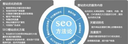 百度SEO优化方案详解（提高网站收录率、增加自然流量、提高转化率）