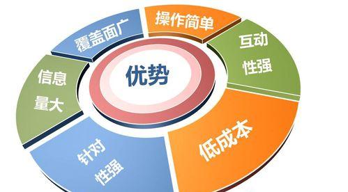 百度SEO优化排名全攻略(提升网站排名的5个方法及6个技巧) 百度SEO优化排名全攻略(提升网站排名的5个方法及6个技巧)