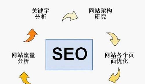 SEO优化技巧大揭秘(提升网站流量的10种方法) SEO优化技巧大揭秘(提升网站流量的10种方法)