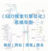 百度SEO优化技巧大揭秘、百度SEO是指通过对网站内容介绍