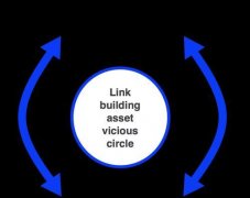 外链推广的10种最新方法 SEO和社交媒体到影响者营销