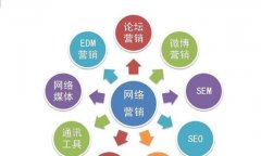 SEO优势 提高网站排名，吸引更多客户流量