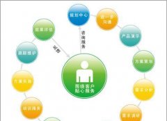 SEO工作者如何撰写关于主题的文章！