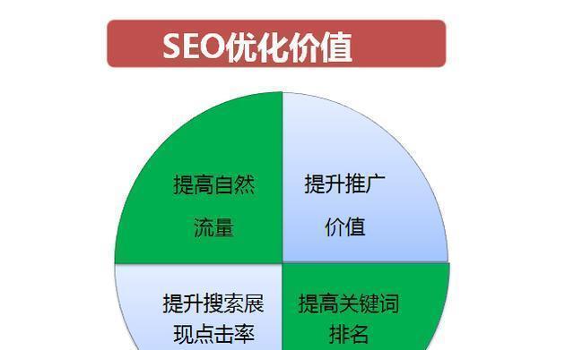 未来SEO发展趋势探究——SEO何时终结？（SEO在数字化时代的发展前景和挑战）