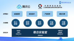 腾讯与工信部电子五所签约：成立联合实验室，在无人系统领域展开合作