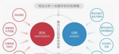 SEO优化中常见问题解决方法，如何避免SEO优化