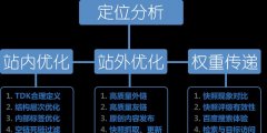 SEO优化网站的发外链技巧 ，让你的网站排名更上一层楼