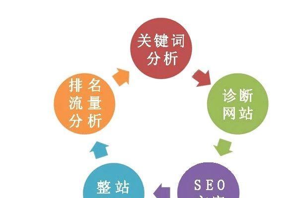 SEO优化的注意事项(提升网站排名的技巧) SEO优化的注意事项(提升网站排名的技巧)