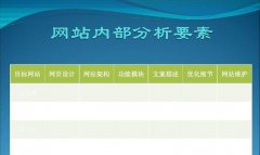 博客个人 高流量点击SEO文案的制作技巧