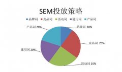 搜索引擎排名的工作原理与关键因素 探究网站排名的秘密