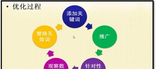 网站SEO优化与网络营销分析的有效实践(提升网站排名与销售转化率的技巧与策略) 网站SEO优化与网络营销分析的有效实践(提升网站排名与销售转化率的技巧与策略)