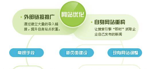 SEO优化技术与用户体验的关系(打造过硬的SEO策略,提升用户体验) SEO优化技术与用户体验的关系(打造过硬的SEO策略,提升用户体验)