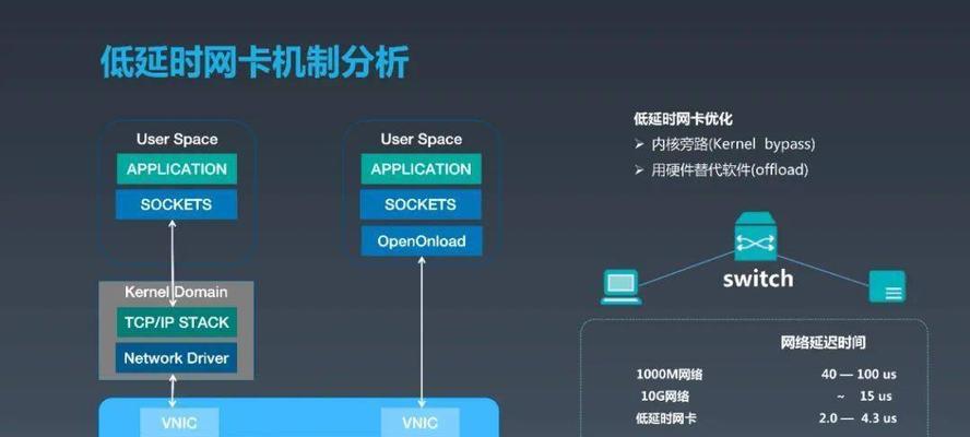 如何快速增加网站内容?(10个段落带你系统学习) 如何快速增加网站内容?(10个段落带你系统学习)