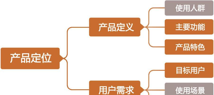 如何分析定位并撰写相关主题文章？（实用技巧和方法分享，从优化角度提高网站排名）