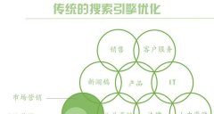 企业搜索引擎优化的关键性——如何提高排名