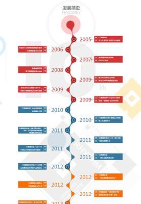 个性化发展,企业网站的必然选择(优秀企业网站,如何打造个性化之花?) 个性化发展,企业网站的必然选择(优秀企业网站,如何打造个性化之花?)