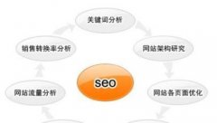 企业网站外链优化必须注意的问题，外链优化关键策略详解