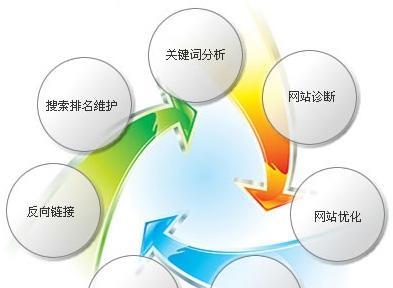 企业网站外链优化必须注意的问题（外链优化关键策略详解）