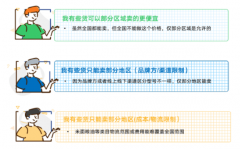 拼多多商家如何参加分省竞价活动？门槛是什么？