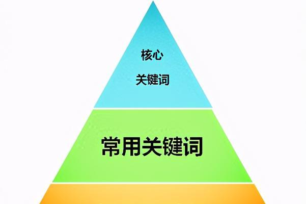 如何合理布局，让文章更优化（掌握正确的布局技巧，让文章在搜索引擎排名中领先）