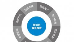 创新SEO推广思路，提升网站流量和排名才是重点！