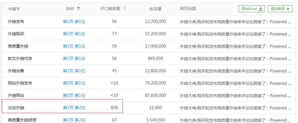 如何获得高权重外链(提高网站排名的必备技巧) 如何获得高权重外链(提高网站排名的必备技巧)