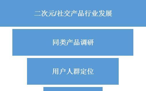 如何通过需求定位提升网站排名？（掌握精准的需求定位技巧，提高网站排名！）