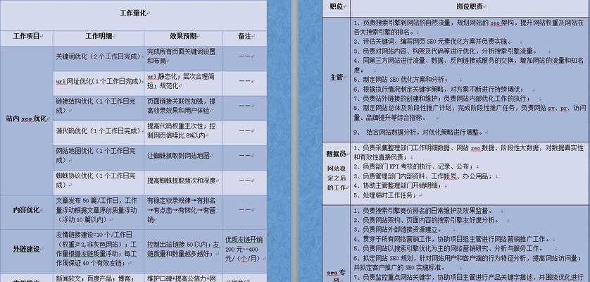 数据分析提升网站排名的实用技巧(从数据分析到SEO,让你的网站排名直线上升!) 数据分析提升网站排名的实用技巧(从数据分析到SEO,让你的网站排名直线上升!)