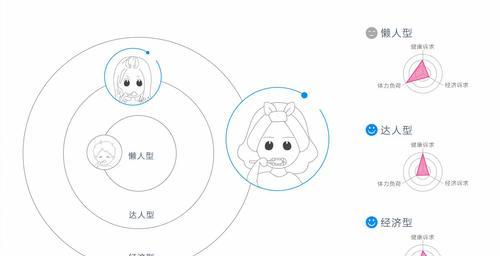 三招打造令人满意的网站用户体验(提升用户体验度的有效方法,让网站成为用户心中的) 三招打造令人满意的网站用户体验(提升用户体验度的有效方法,让网站成为用户心中的)