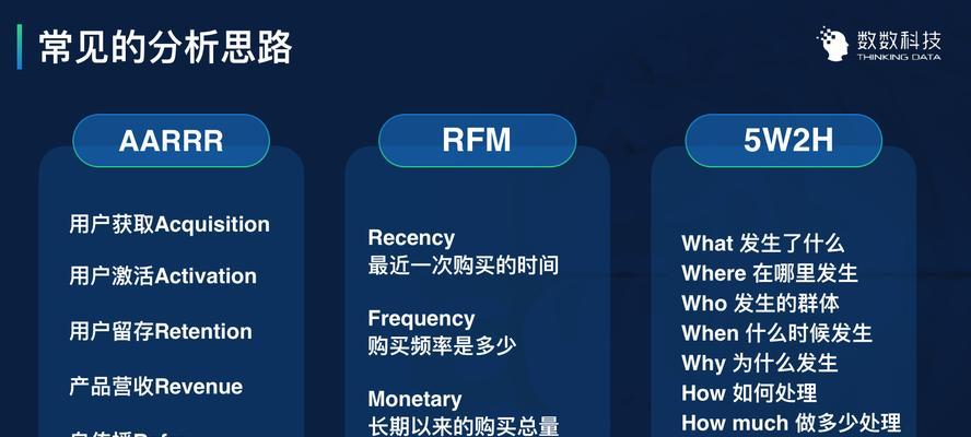 3个技巧帮助你快速打开优化思路(提高思考能力,有效优化工作效率) 3个技巧帮助你快速打开优化思路(提高思考能力,有效优化工作效率)