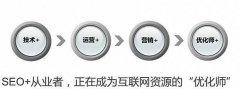 技术、内容、用户体验三个方面看SEO未来的发展趋势