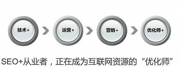 探索SEO的未来发展方向（从技术、内容、用户体验三个方面看SEO未来的发展趋势）