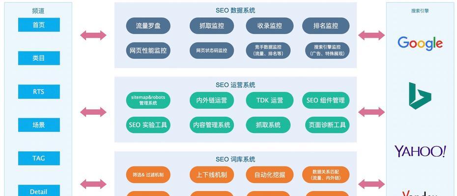 SEO多维度分析,掌握网站优化关键(为何要进行多维度SEO分析?如何实施?) SEO多维度分析,掌握网站优化关键(为何要进行多维度SEO分析?如何实施?)