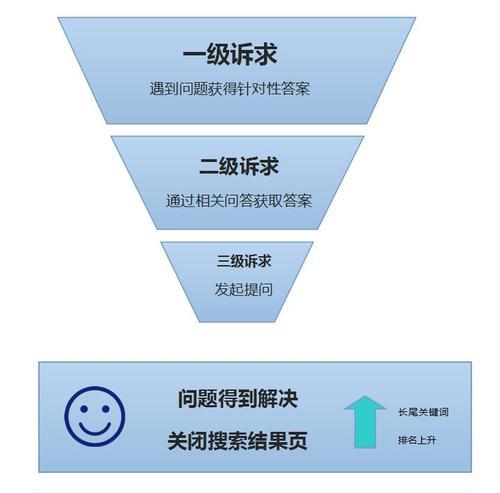 如何降低网站跳出率？（实用技巧和方法，提升网站用户体验）