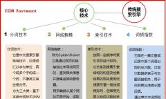 搜索引擎的排名算法：工作原理与优化策略