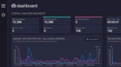 如何通过分析诊断网站日志找出优化网站性能点