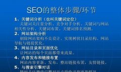 SEO优化让网站更有含金量？ 让你的网站排名飞速上升
