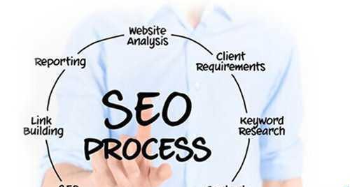 外链发布（发布外链，让你的网站从无到有）