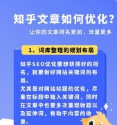 网络推广必备的文章优化技巧 ，提升网站流量与品牌影响力