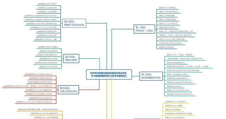 提高网站性能的前端优化方法(如何通过前端技术优化网站的性能) 提高网站性能的前端优化方法(如何通过前端技术优化网站的性能)