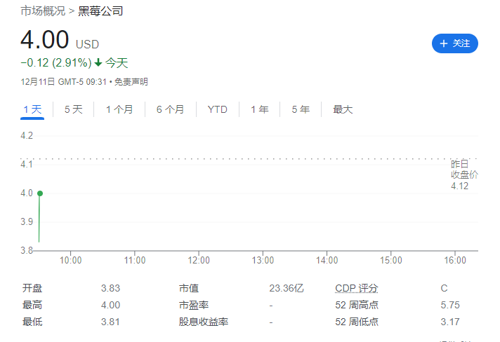 黑莓宣布任命新 CEO,不再寻求物联网业务子公司 IPO