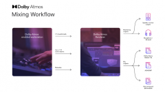 苹果大力推广空间音频，用杜比全景声制作音乐可获取更多收益